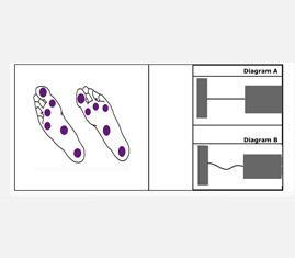 Neuropathy Products